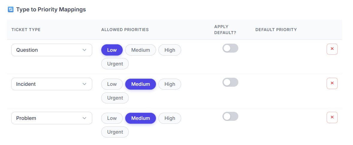 Priority Ticket Manager
